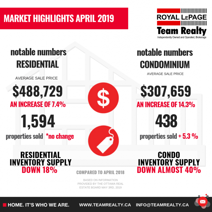 APRIL 2019 STATS GRAPHIC FINAL