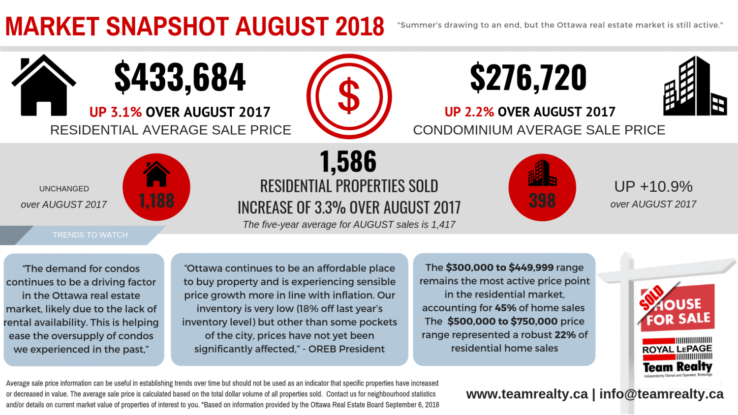 Real Estate Snapshot Graphic AUGUST 2018-DRAFT